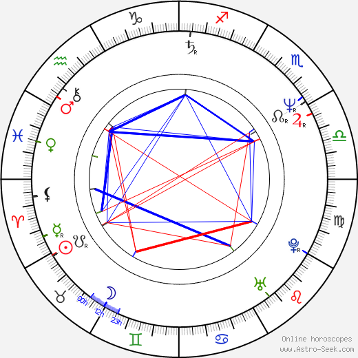 Andie MacDowell birth chart, Andie MacDowell astro natal horoscope, astrology