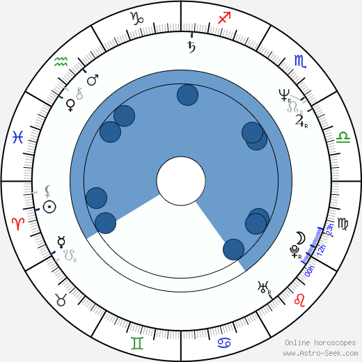 Ángel Illarramendi horoscope, astrology, sign, zodiac, date of birth, instagram