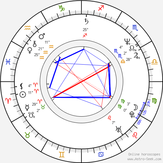 Ángel Illarramendi birth chart, biography, wikipedia 2024, 2025