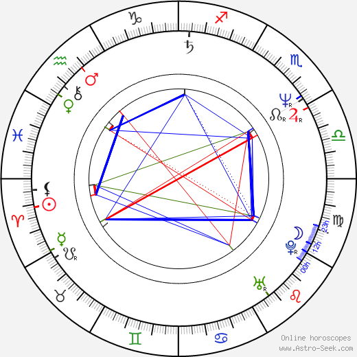 Ángel Illarramendi birth chart, Ángel Illarramendi astro natal horoscope, astrology