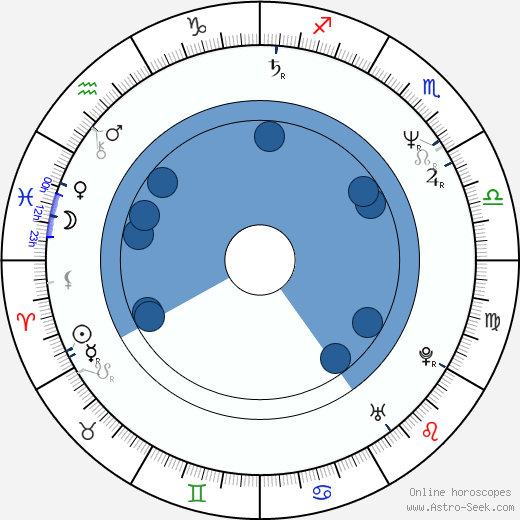 Anne Michaels wikipedia, horoscope, astrology, instagram