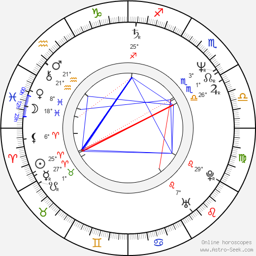 Anne Michaels birth chart, biography, wikipedia 2024, 2025