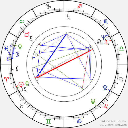 Anne Michaels birth chart, Anne Michaels astro natal horoscope, astrology