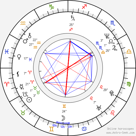 Benjamin Dover birth chart, biography, wikipedia 2024, 2025