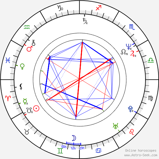 Benjamin Dover birth chart, Benjamin Dover astro natal horoscope, astrology