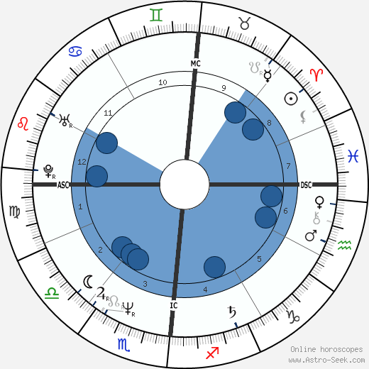 Bernard Campan wikipedia, horoscope, astrology, instagram