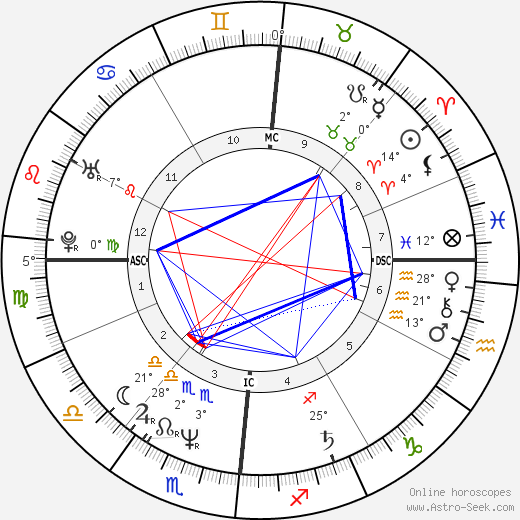 Bernard Campan birth chart, biography, wikipedia 2023, 2024