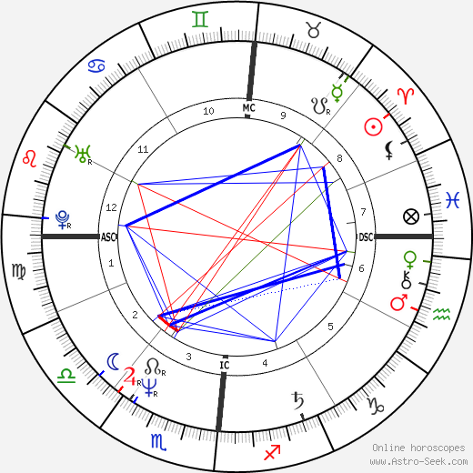 Bernard Campan birth chart, Bernard Campan astro natal horoscope, astrology