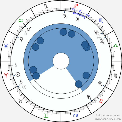 Brian Haner horoscope, astrology, sign, zodiac, date of birth, instagram