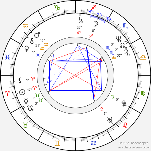 Brian Haner birth chart, biography, wikipedia 2024, 2025