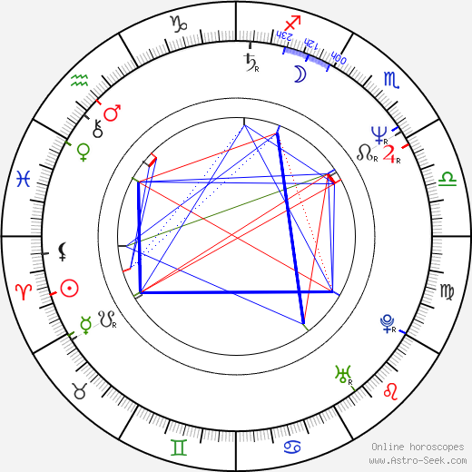 Brian Haner birth chart, Brian Haner astro natal horoscope, astrology