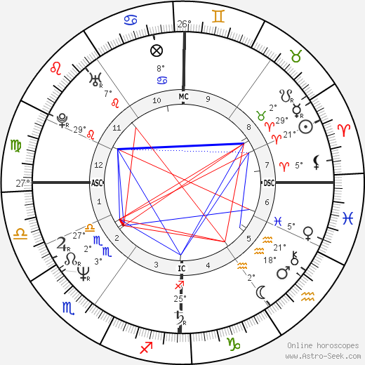 Brynn Hartman birth chart, biography, wikipedia 2024, 2025