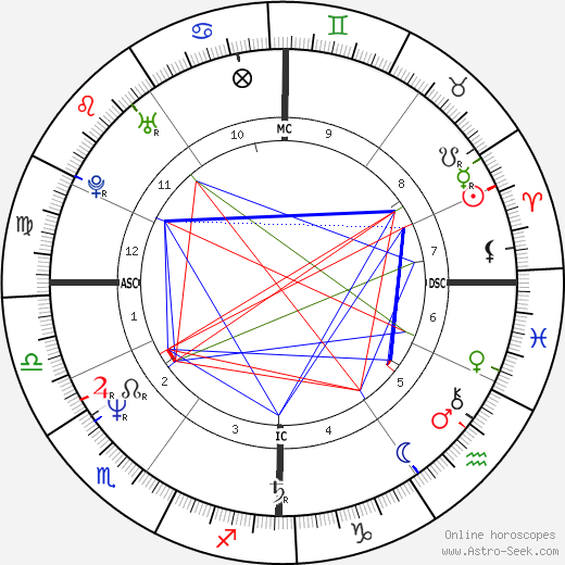 Brynn Hartman birth chart, Brynn Hartman astro natal horoscope, astrology