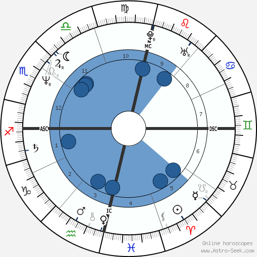 Cazuza wikipedia, horoscope, astrology, instagram