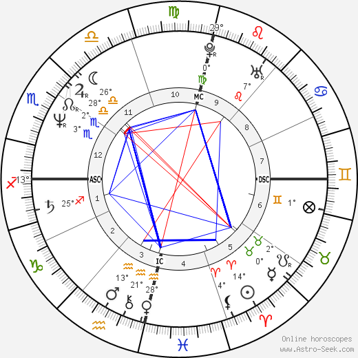 Cazuza birth chart, biography, wikipedia 2024, 2025