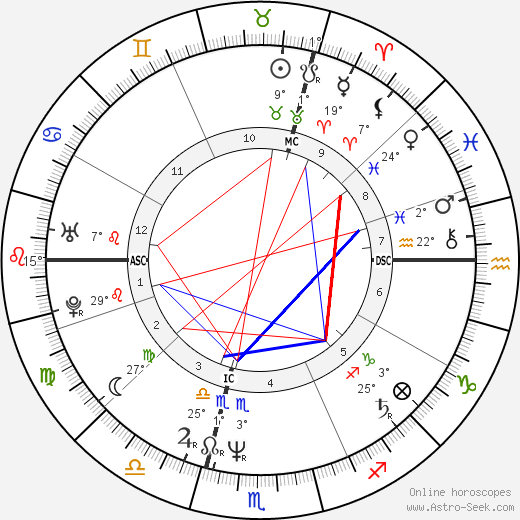 Charles Berling birth chart, biography, wikipedia 2023, 2024