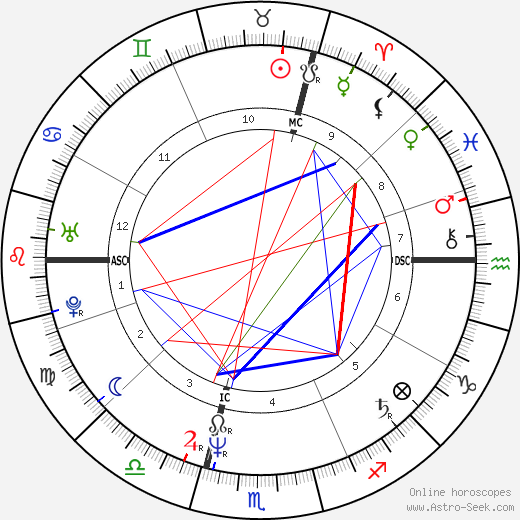 Charles Berling birth chart, Charles Berling astro natal horoscope, astrology