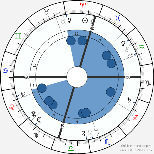 D. Boon wikipedia, horoscope, astrology, instagram