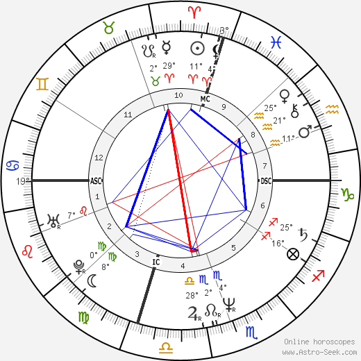 D. Boon birth chart, biography, wikipedia 2024, 2025