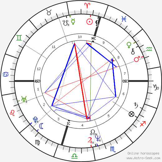 D. Boon birth chart, D. Boon astro natal horoscope, astrology