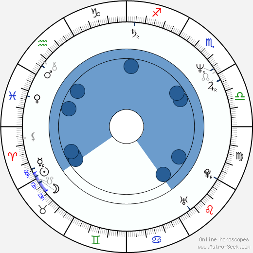Denis O'Brien wikipedia, horoscope, astrology, instagram