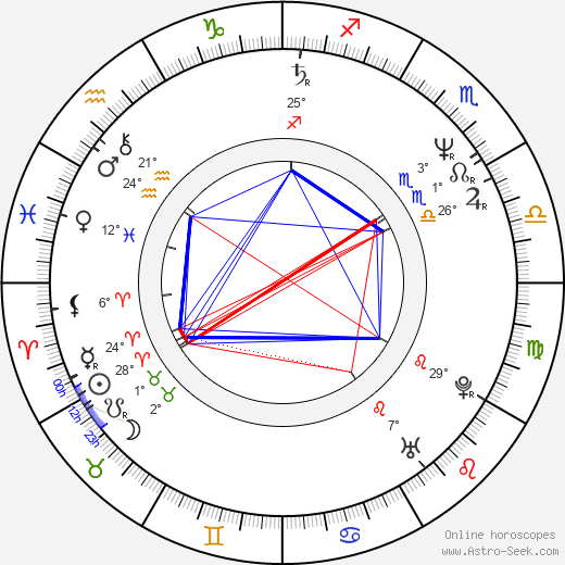 Denis O'Brien birth chart, biography, wikipedia 2024, 2025