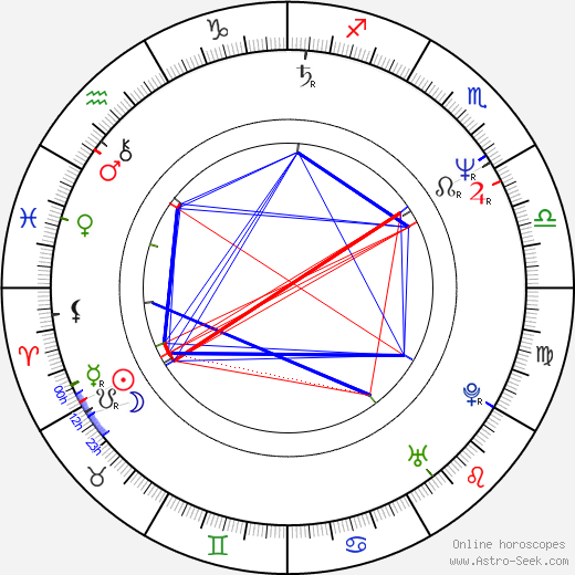 Denis O'Brien birth chart, Denis O'Brien astro natal horoscope, astrology