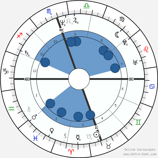 Doreen Virtue horoscope, astrology, sign, zodiac, date of birth, instagram
