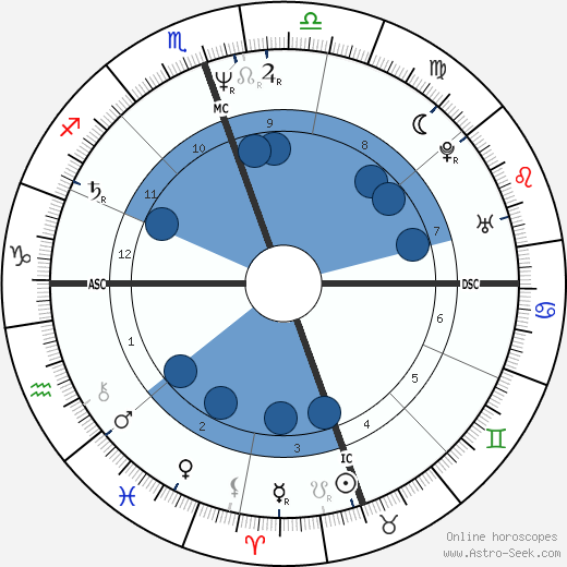 Doreen Virtue wikipedia, biography, birth chart, instagram Doreen Virtue wikipedia, horoscope, astrology, instagram