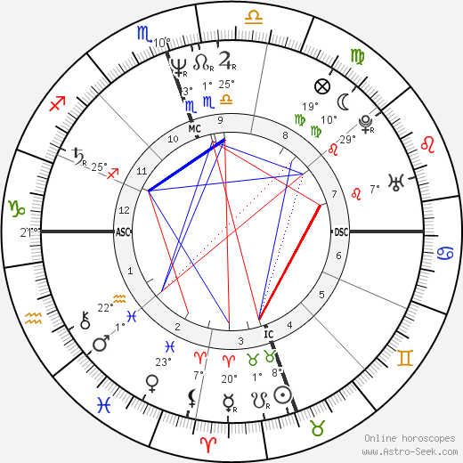 Doreen Virtue birth chart, biography, wikipedia 2023, 2024