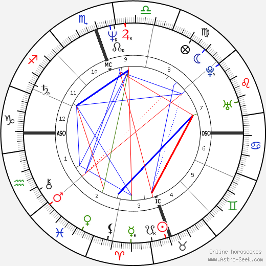 Doreen Virtue birth chart, Doreen Virtue astro natal horoscope, astrology