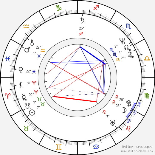 Elena Mirchovska birth chart, biography, wikipedia 2024, 2025
