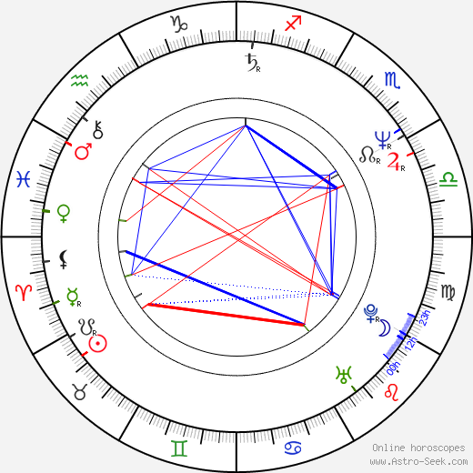 Elena Mirchovska birth chart, Elena Mirchovska astro natal horoscope, astrology