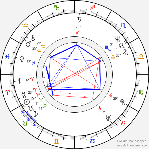 Eva Burkotová birth chart, biography, wikipedia 2023, 2024