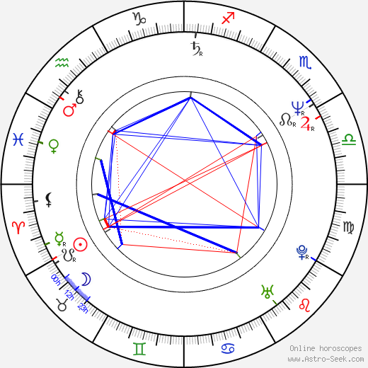 Eva Burkotová birth chart, Eva Burkotová astro natal horoscope, astrology