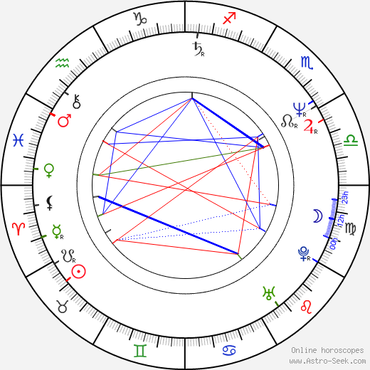 Eve Plumb birth chart, Eve Plumb astro natal horoscope, astrology