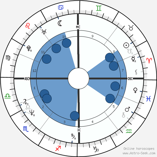 Fish wikipedia, biography, birth chart, instagram Fish wikipedia, horoscope, astrology, instagram