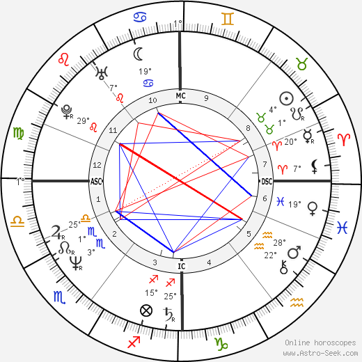 Fish birth chart, biography, wikipedia 2024, 2025