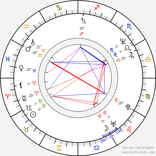 Giancarlo Esposito birth chart, biography, wikipedia 2024, 2025