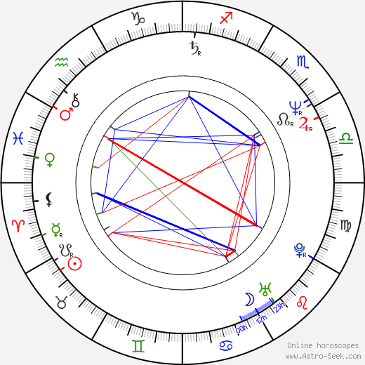 Giancarlo Esposito birth chart, Giancarlo Esposito astro natal horoscope, astrology