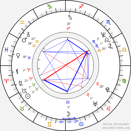 Hana Gajdošová-Letková birth chart, biography, wikipedia 2024, 2025