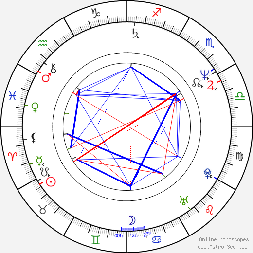 Hana Gajdošová-Letková birth chart, Hana Gajdošová-Letková astro natal horoscope, astrology