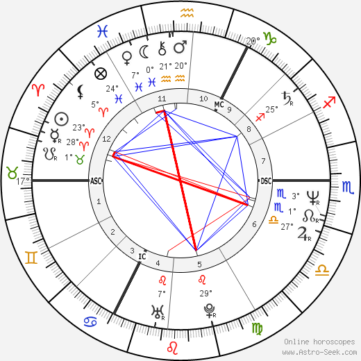 Hilde Van Mieghem birth chart, biography, wikipedia 2024, 2025