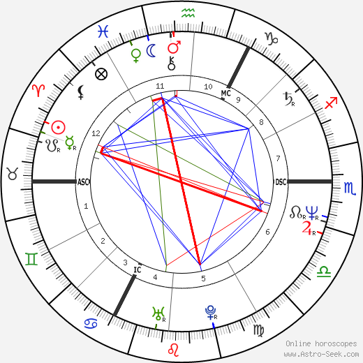 Hilde Van Mieghem birth chart, Hilde Van Mieghem astro natal horoscope, astrology