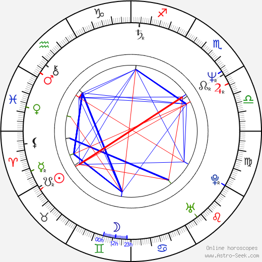 Hilmar Örn Hilmarsson birth chart, Hilmar Örn Hilmarsson astro natal horoscope, astrology