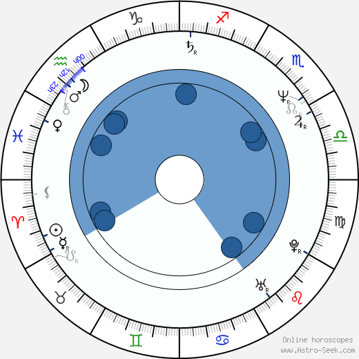 Hisako Manda wikipedia, horoscope, astrology, instagram