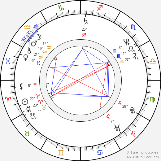 Hisako Manda birth chart, biography, wikipedia 2023, 2024