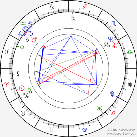 Hisako Manda birth chart, Hisako Manda astro natal horoscope, astrology