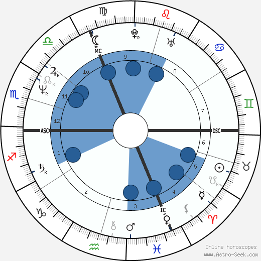 Holly Houston horoscope, astrology, sign, zodiac, date of birth, instagram