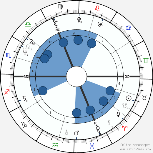 Holly Houston wikipedia, biography, birth chart, instagram Holly Houston wikipedia, horoscope, astrology, instagram